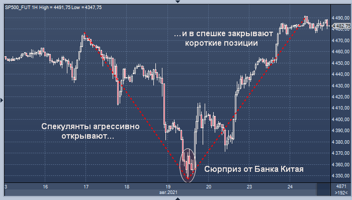 Данные Goldman Sachs и Morgan Stanley объяснили недавнее ...