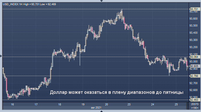 Пауэлл не даст четкого сигнала в Джексон-Хоул и ...