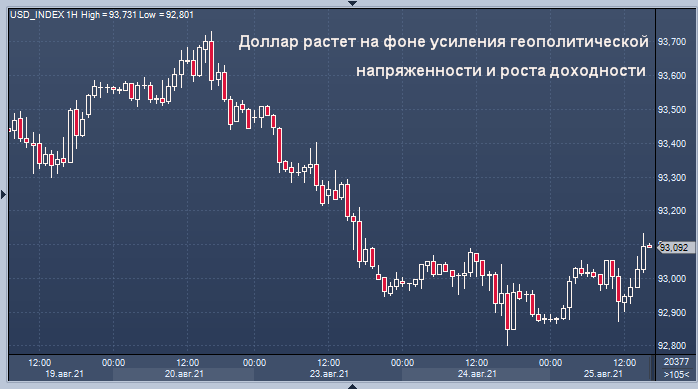 От секретного доклада разведки Байдену до ...