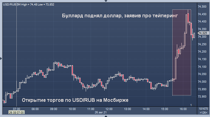 Курс доллара резко взлетел