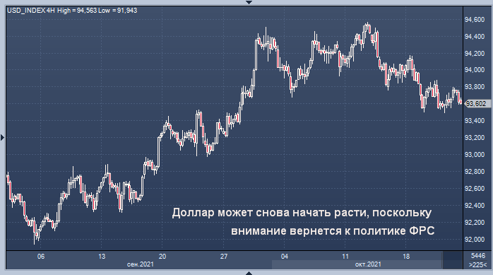 Доллар находится на пороге новой волны роста