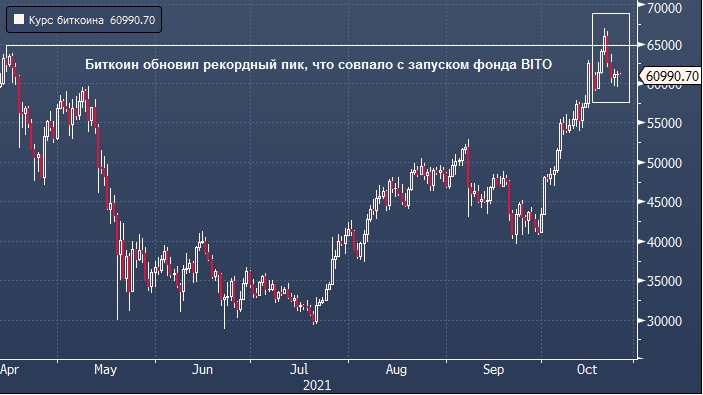 Аналитики JPMorgan связали рост цены биткоина до ...