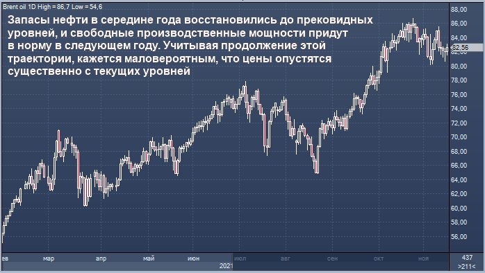 UBS повысил свой прогноз по нефти на 2022 г. ...