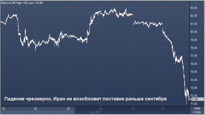 Эксперты Energy Aspect считают, что реация цены нефти на ...