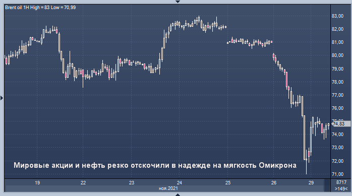 Мировые акции и нефть резко отскочили в надежде на ...