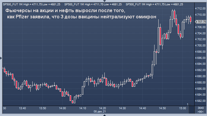 Pfizer: 3 дозы вакцины нейтрализуют омикрон