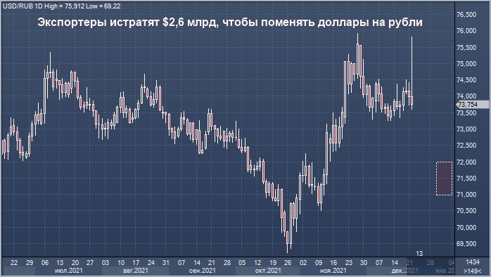 Эксперт предполагает, что рубль получит ...