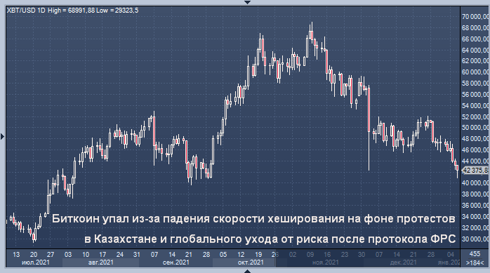 Почему казахский протест обрушил биткоин и чего ...