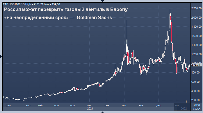 Россия может перекрыть газовый вентиль в Европу «на ...