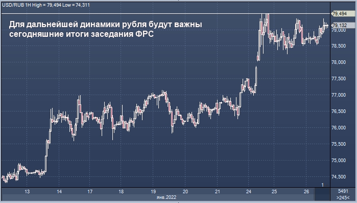 Рубль из-за сохраняющейся геополитической ...