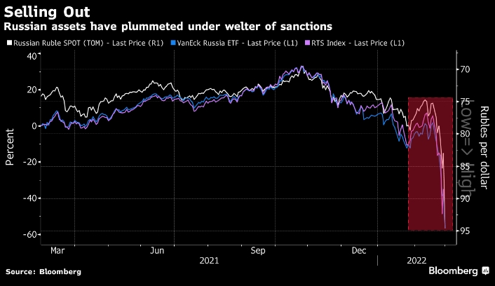 Россия стала непригодной для инвестиций — Bloomberg