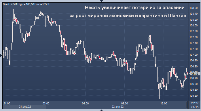 Нефть дешевеет несмотря на близость эмбарго