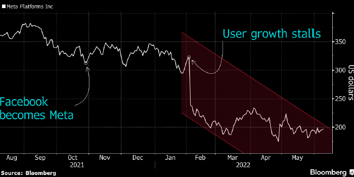 Meta сменила тикер и завершила ребрендинг