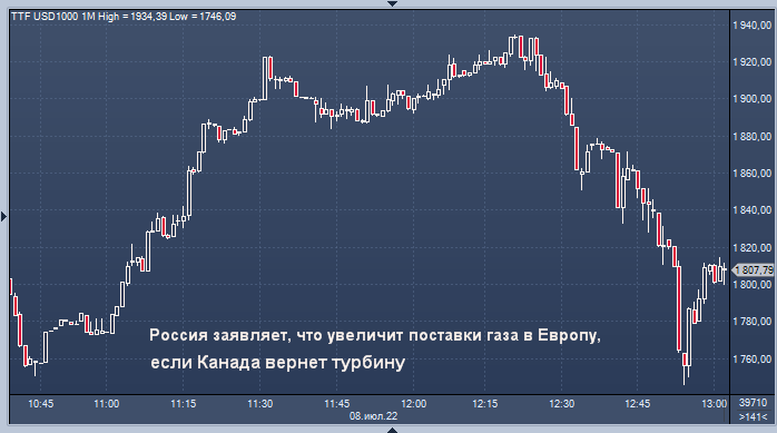 Россия заявляет, что увеличит поставки газа в ...