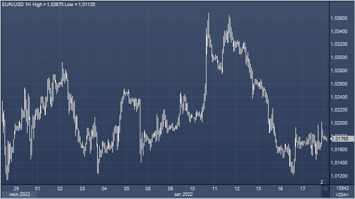 JPMorgan рекомендует оставаться медведями по евро по ...