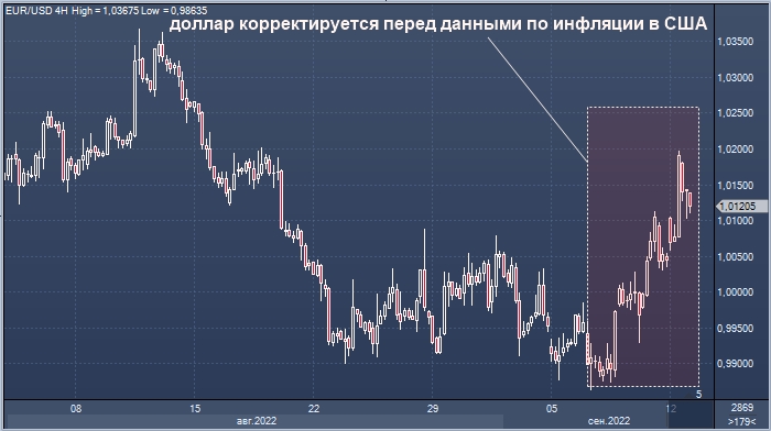 JPMorgan считает, что быкам по доллару пока не о чем ...