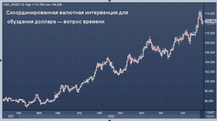 Скоординированная валютная интервенция для ...