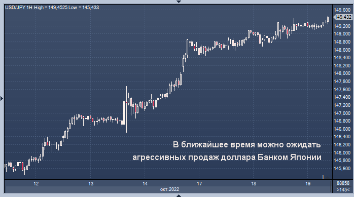 В ближайшее время можно ожидать агрессивных продаж ...