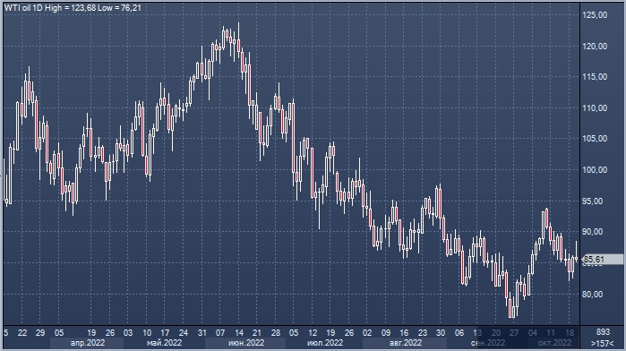 Standard Chartered: США создают долгосрочный минимум цены ...