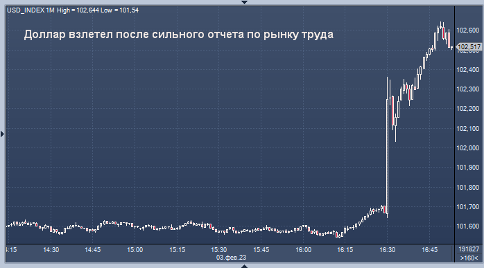 Курс доллара взлетел после выхода неожиданно ...