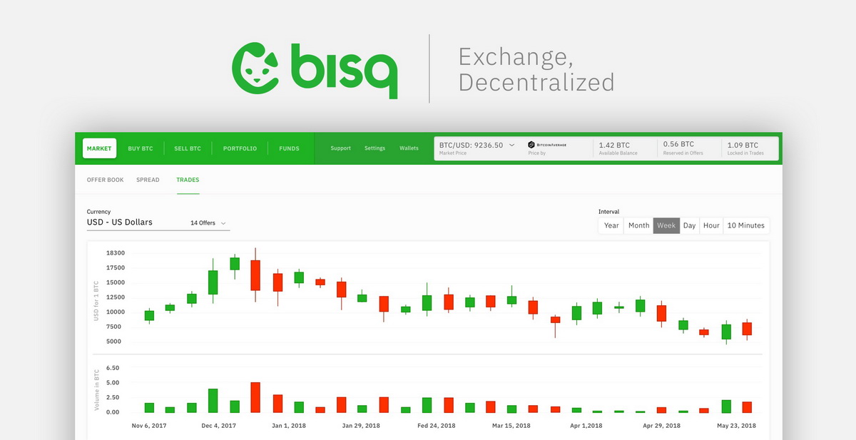 Биржа Bisq взломана и приостановила работу. Похищено 250 000 долларов