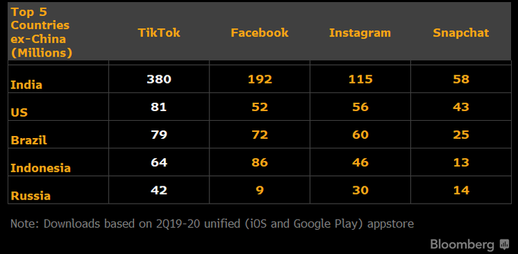 Новые китайские правила экспортного контроля могут задержать сделку TikTok на 30 дней