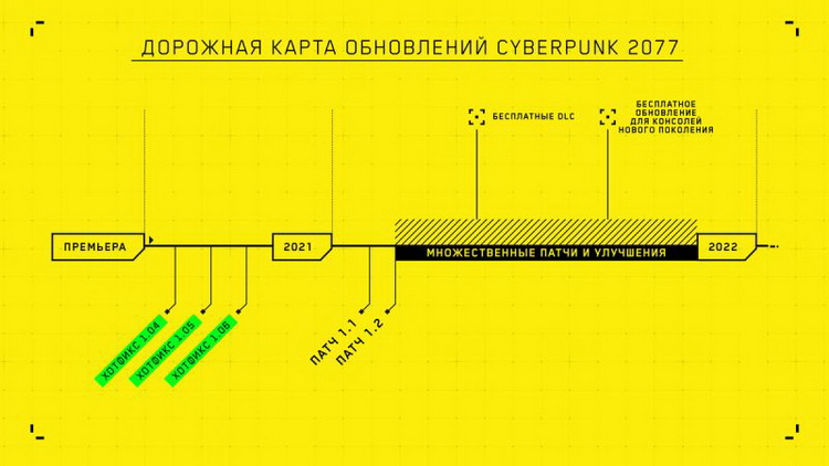 Верность качеству: CD Projekt RED представила план обновлений и ответила на животрепещущие вопросы