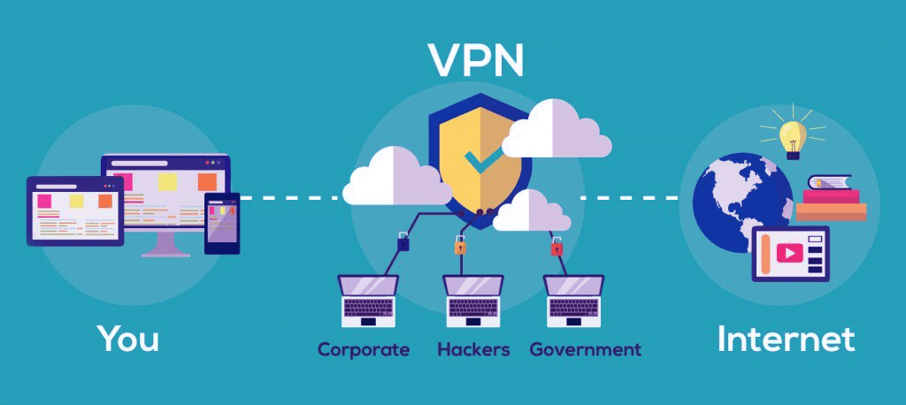 Как расходуется батарея на айфоне при включенном VPN