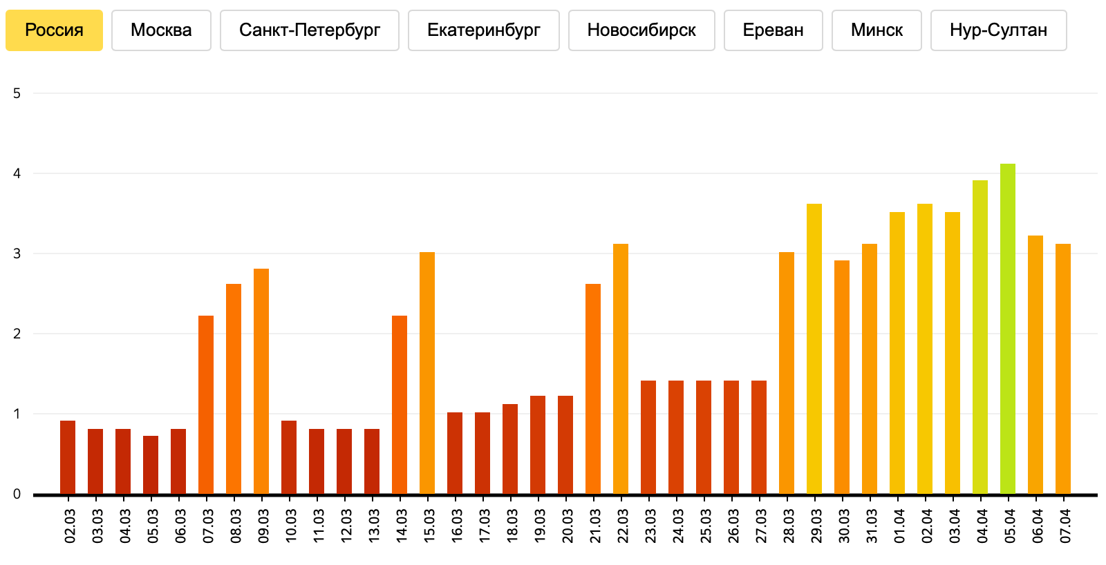 Даже у космонавтов карантин, а вы сидите дома?