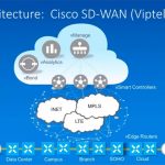 Новые решения Cisco для сетей на основе намерений: расширенная аналитика и автоматизация