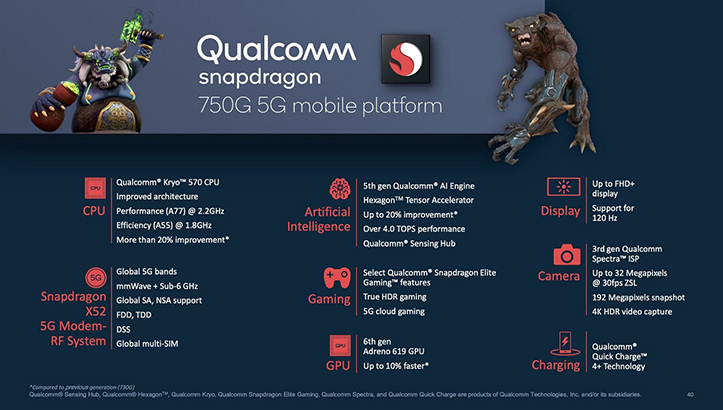 Qualcomm Snapdragon 750G — процессор для смартфонов среднего уровня с поддержкой 5G