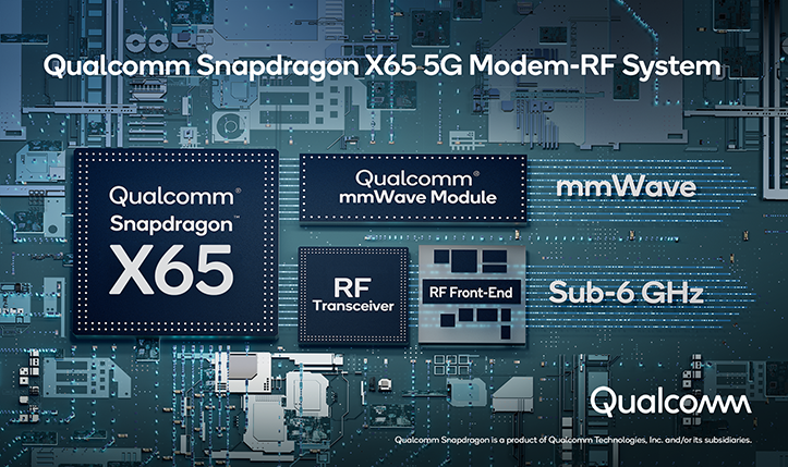 5G-модем Qualcomm Snapdragon X65 обеспечивает скорость передачи данных до 10 Гбит/с