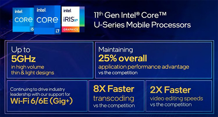 Intel представила самые мощные процессоры линейки Tiger Lake-U и 5G-модем для ноутбуков