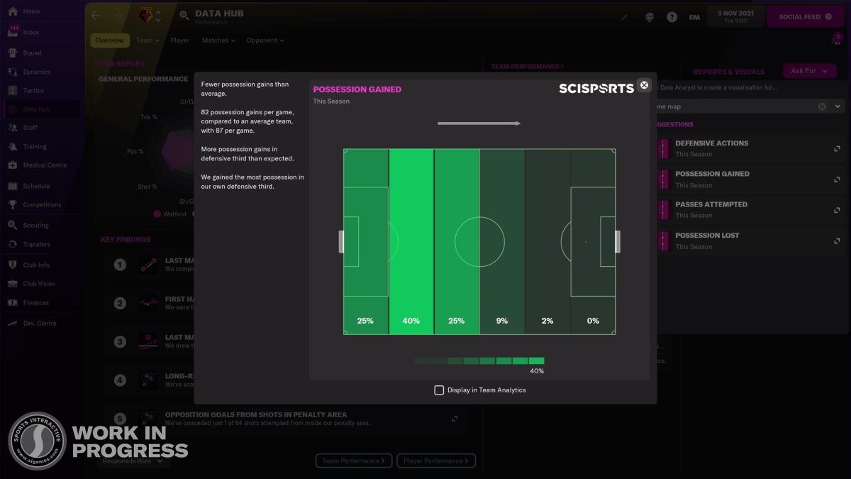 Версия Football Manager 2022 Early Access Beta появилась в Steam