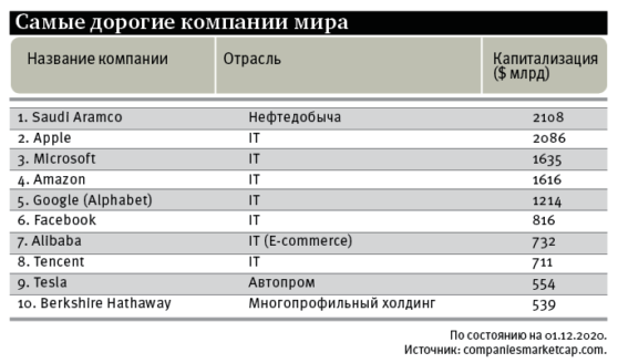 Недооценка ценностей: какие акции будут дорожать в 2021 году