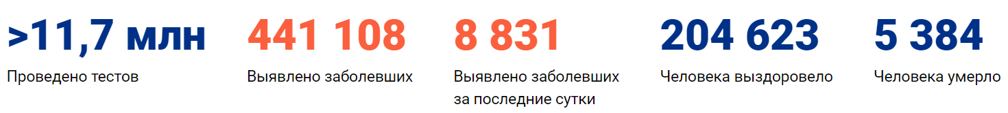 Коронавирус в Новосибирске сегодня 5 июня