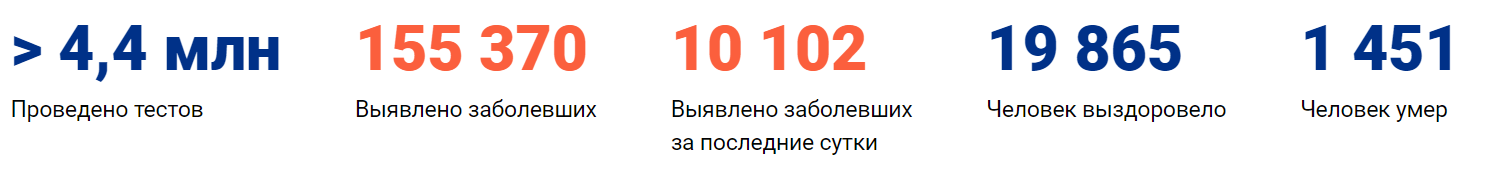 Коронавирус в Нижнем Новгороде сегодня 06.05.2020