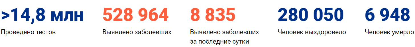 Коронавирус в Красноярске сегодня 15 июня