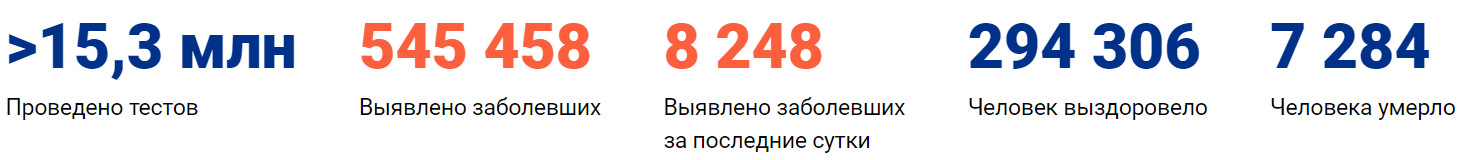 Коронавирус в Казани сегодня 17 июня