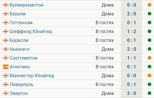 У «Челси» при Тухеле 8 побед и 3 ничьих. Общий счет – 13:2