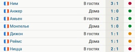 «Монако» Головина проиграл впервые за 5 недель и опустился на 9-е место в Лиге 1