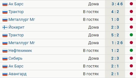 «Салават» проиграл 8 из 10 последних матчей и опустился на 6-е место на Востоке