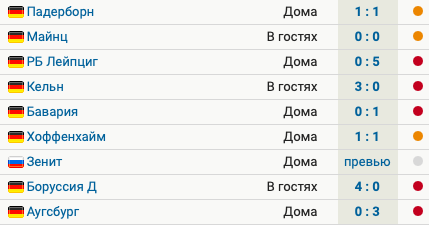 «Шальке» не побеждает 8 матчей. Общий счет – 2:18