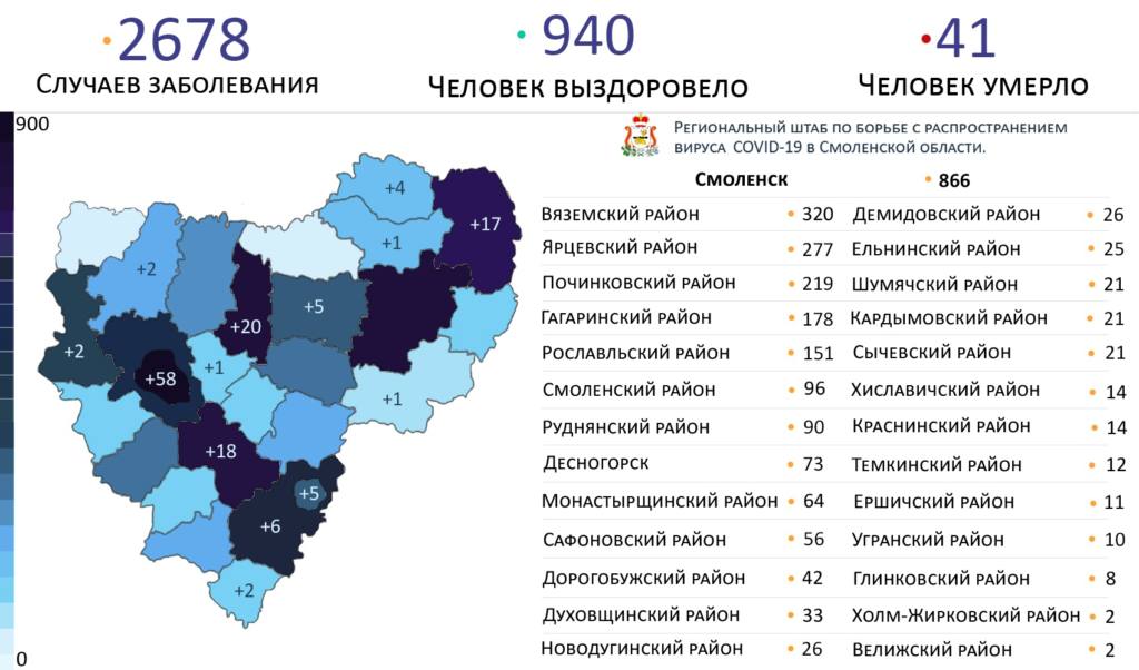 Названы антилидеры в Смоленской области по заболеваемости коронавирусом