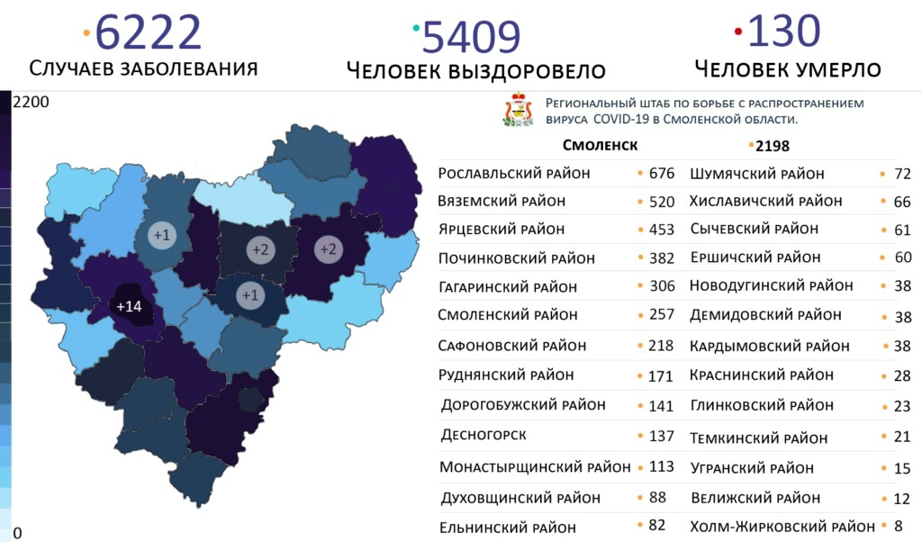 Число зараженных коронавирусом в Сафоновском районе продолжает расти