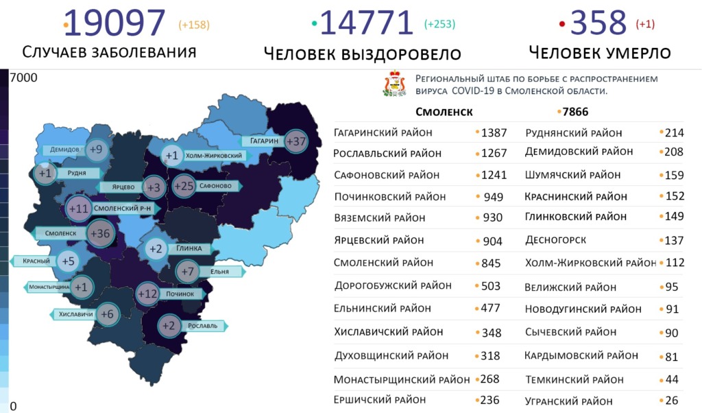 Самые зараженные районы Смоленской области на 13 января