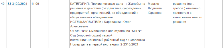 В Смоленской области суд признал незаконным исключение из партии руководителя горкома КПРФ