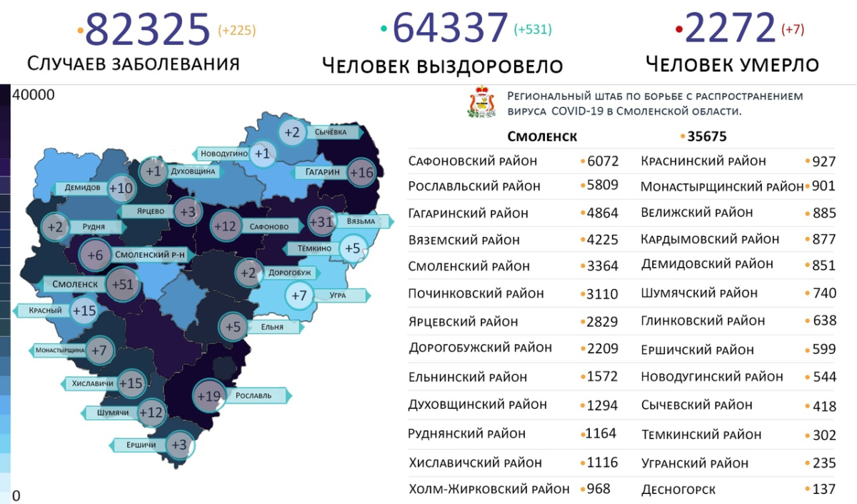 Новые случаи коронавируса выявили на 21 территории Смоленской области 18 декабря