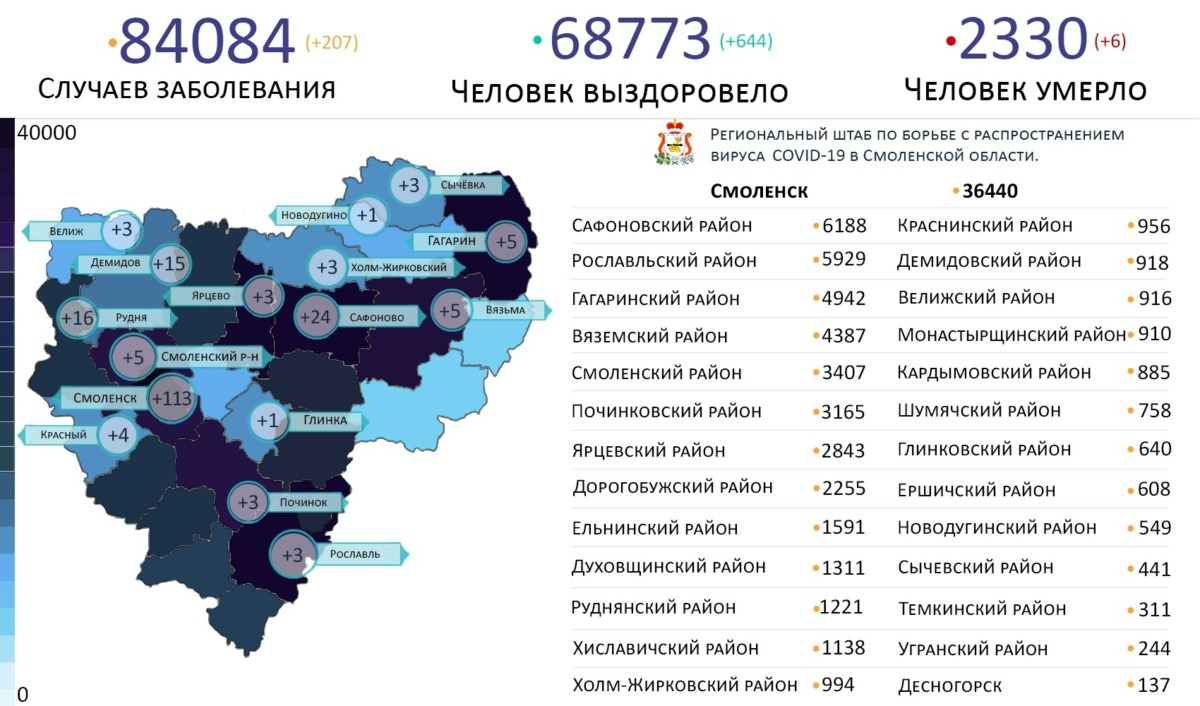 Новые случаи коронавируса выявили в 16 районах Смоленской области на 26 декабря