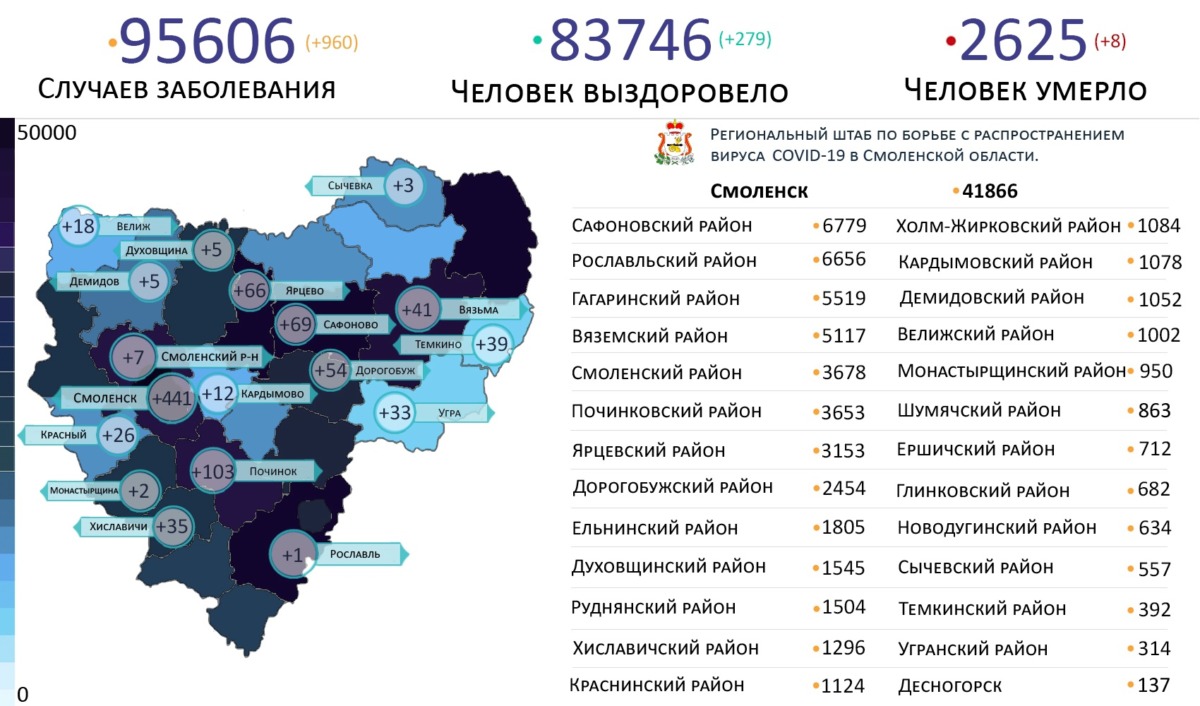 Коронавирус поглотил Смоленскую область. В 18 районах бушует COVID